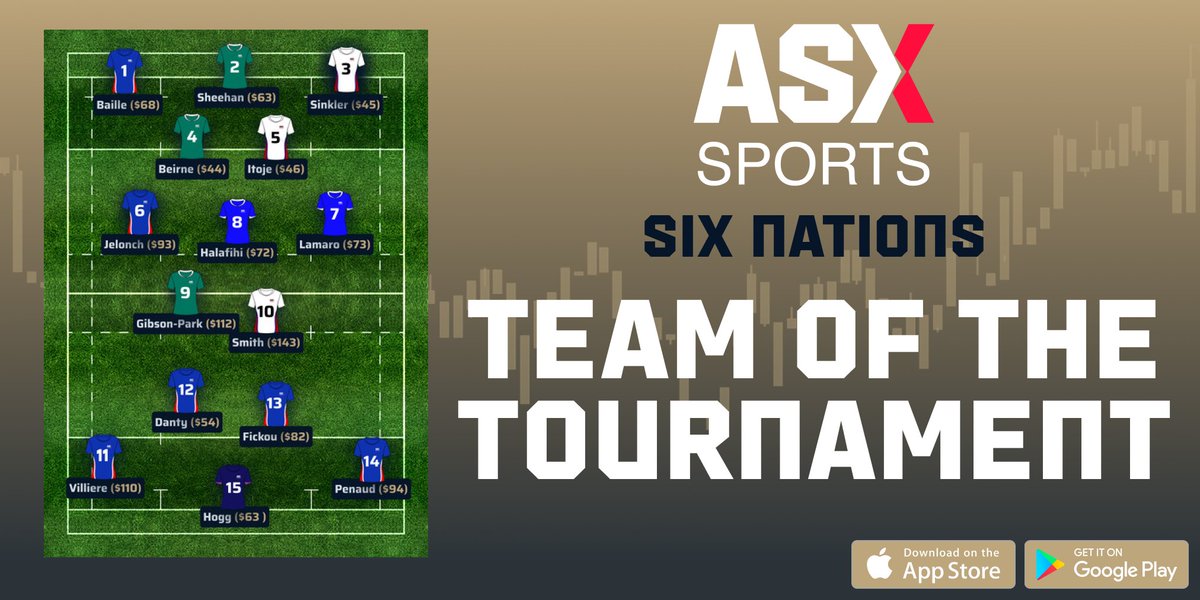 asx’s-next-generation-fantasy-rugby-platform-reveals-its-team-of-the-tournament-for-the-six-nations