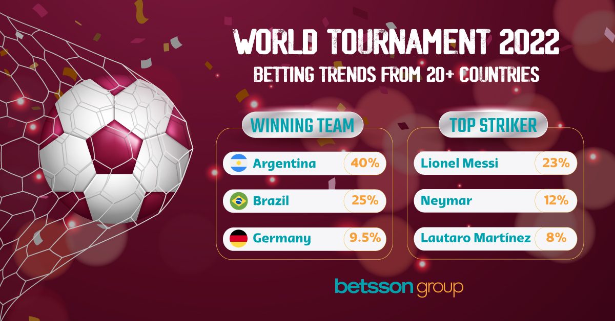 statistics-from-over-20-countries-–-most-bets-on-argentina-to-win-world-cup